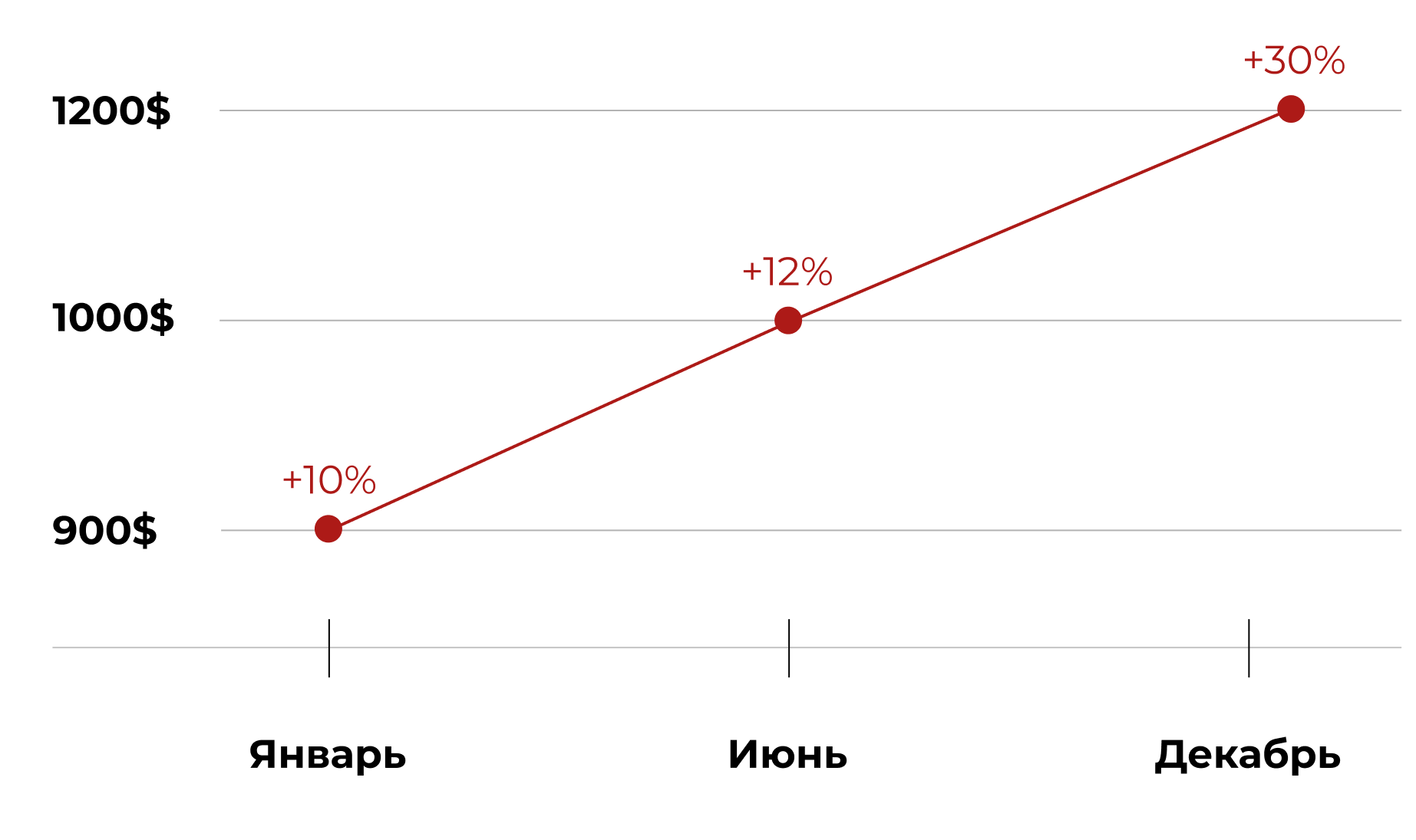 chart-img